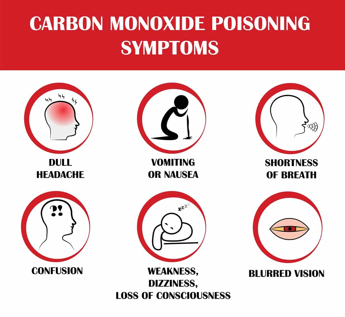 Carbon Monoxide Dangers for Boaters